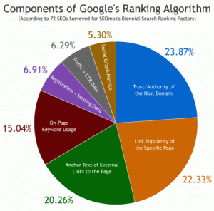 SEO_Linkbuilding_chart